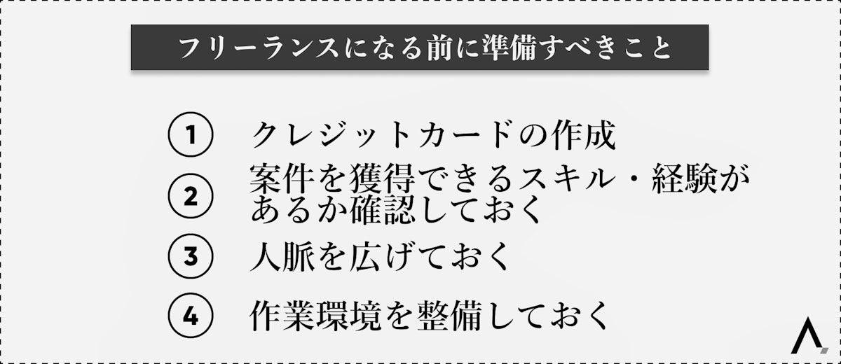 フリーランスになる前に準備すべきこと