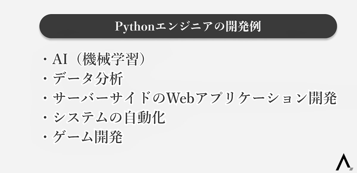 Pythonの開発例