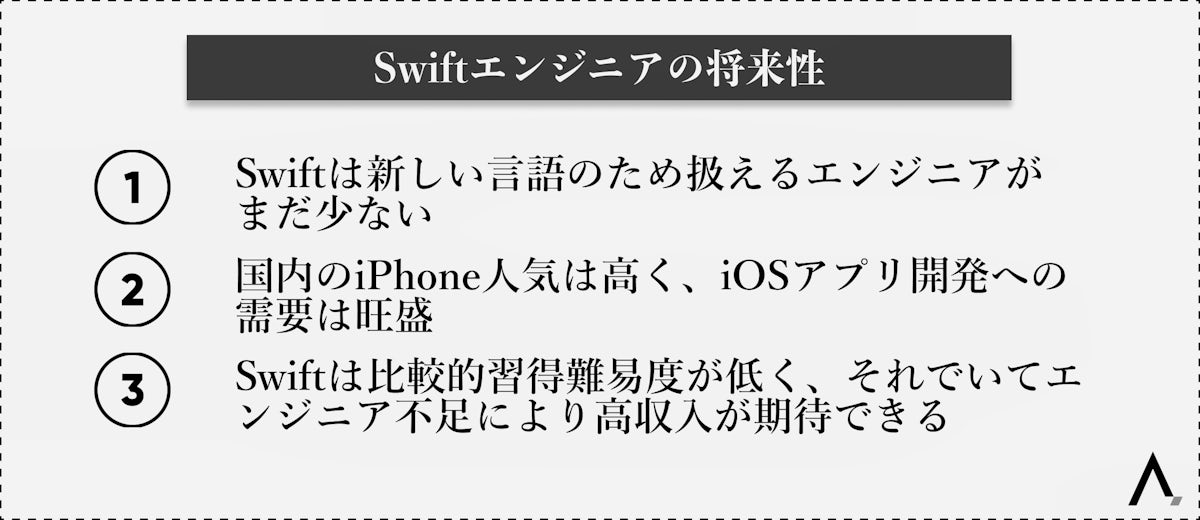 Swiftエンジニアの将来性