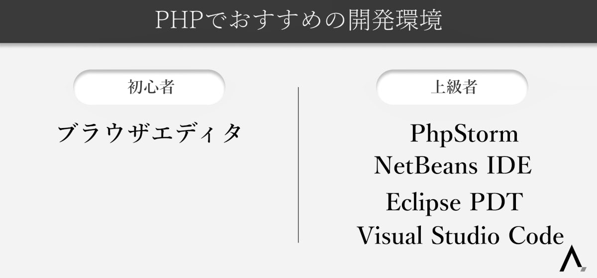 PHPでおすすめの開発環境