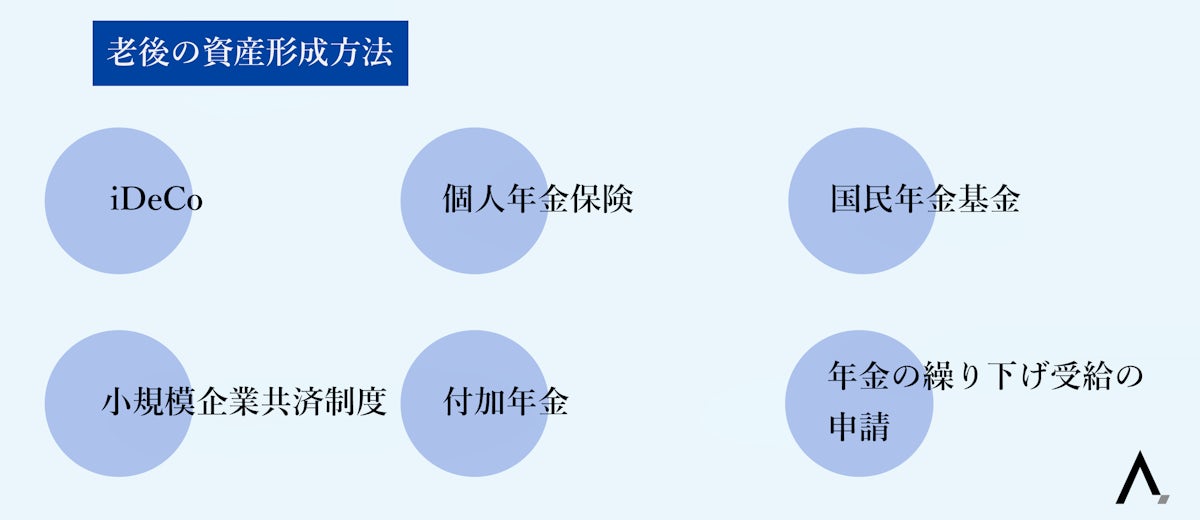 老後の資産形成方法