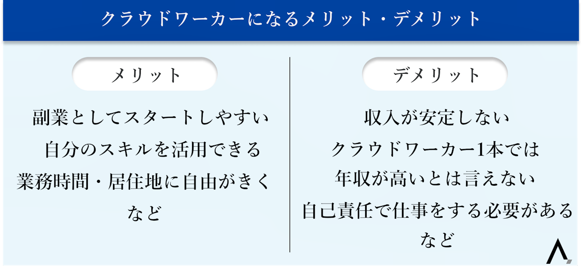 クラウドワーカーになるメリット・デメリット