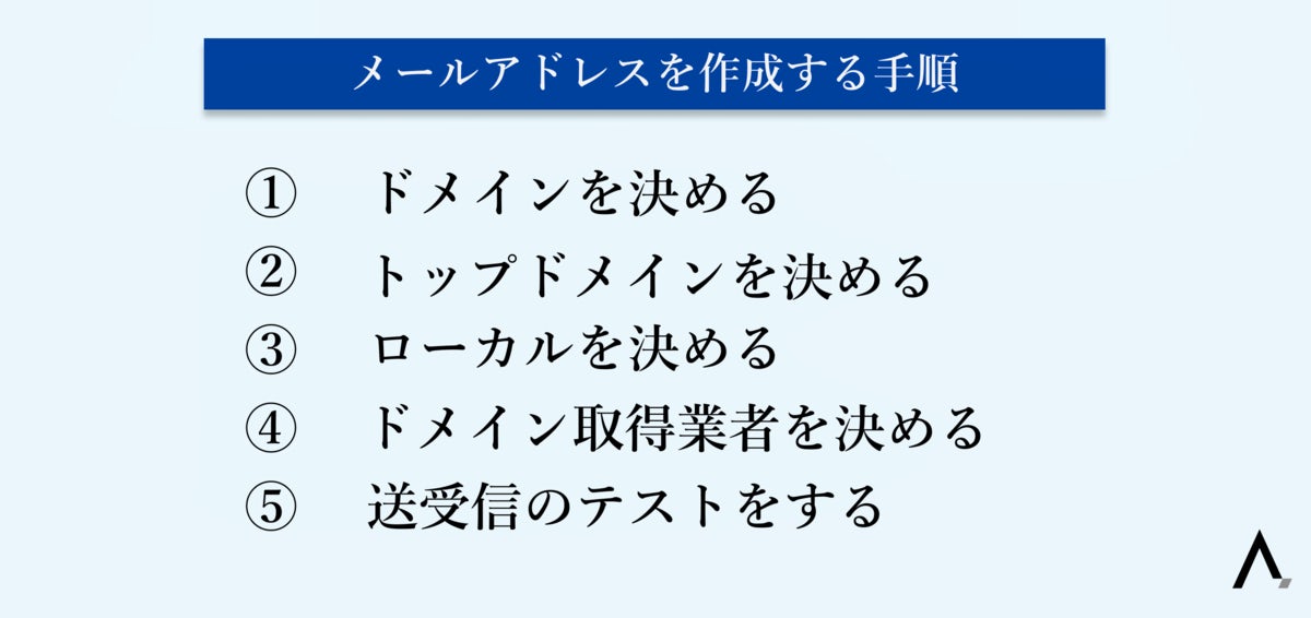 メールアドレスを作成する手順