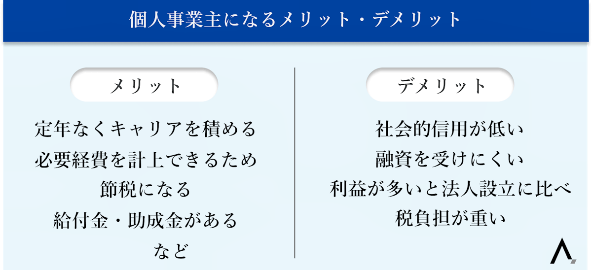 個人事業主になるメリット・デメリット