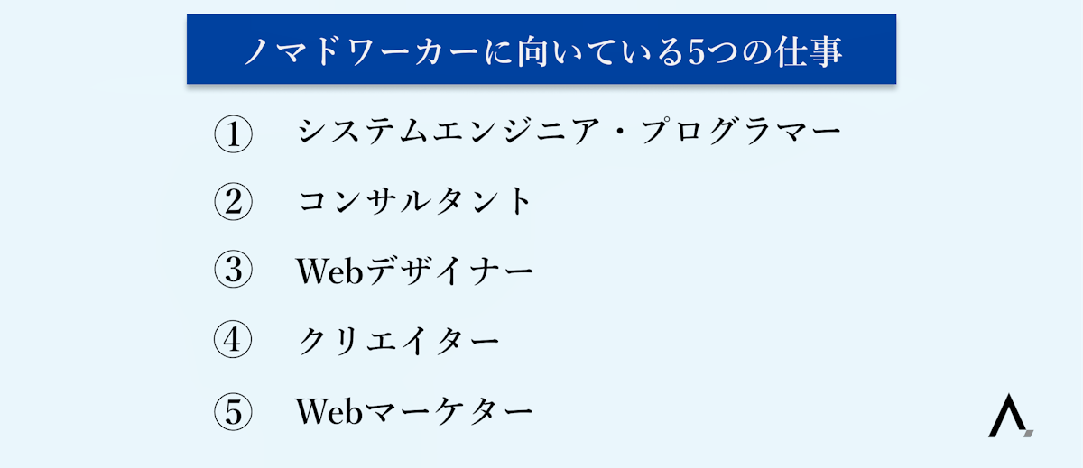 ノマドワーカーに向いている5つの仕事