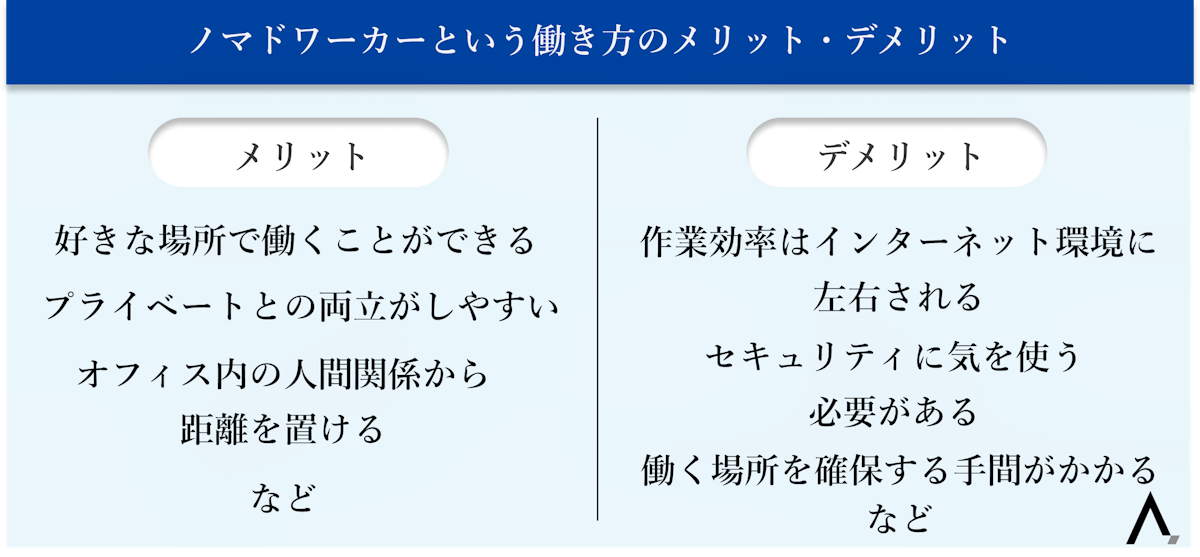 ノマドワーカーという働き方のメリット・デメリット