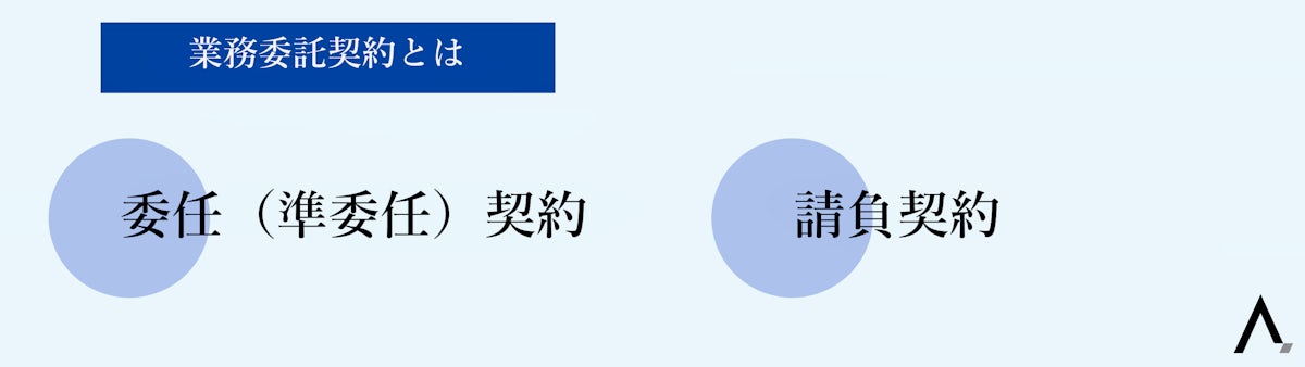 業務委託契約とは