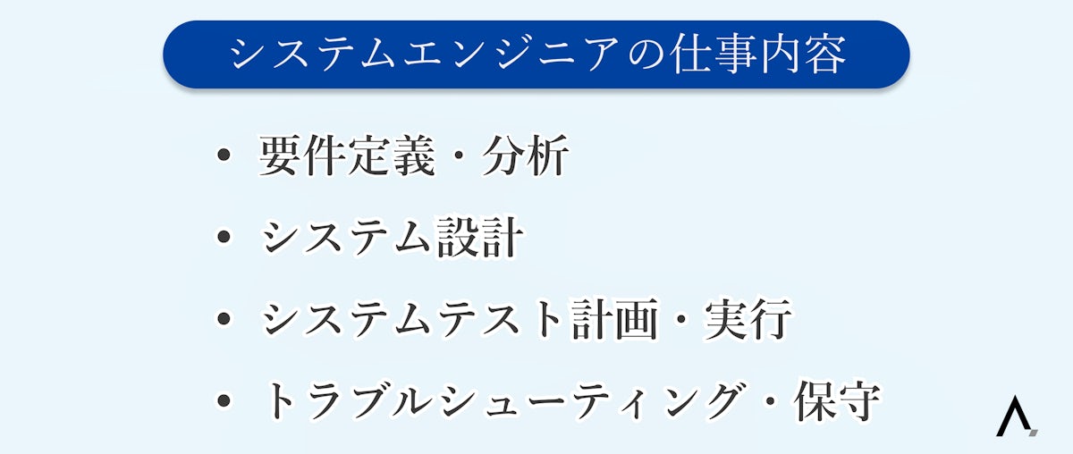 システムエンジニアの仕事内容4つが箇条書きされた図