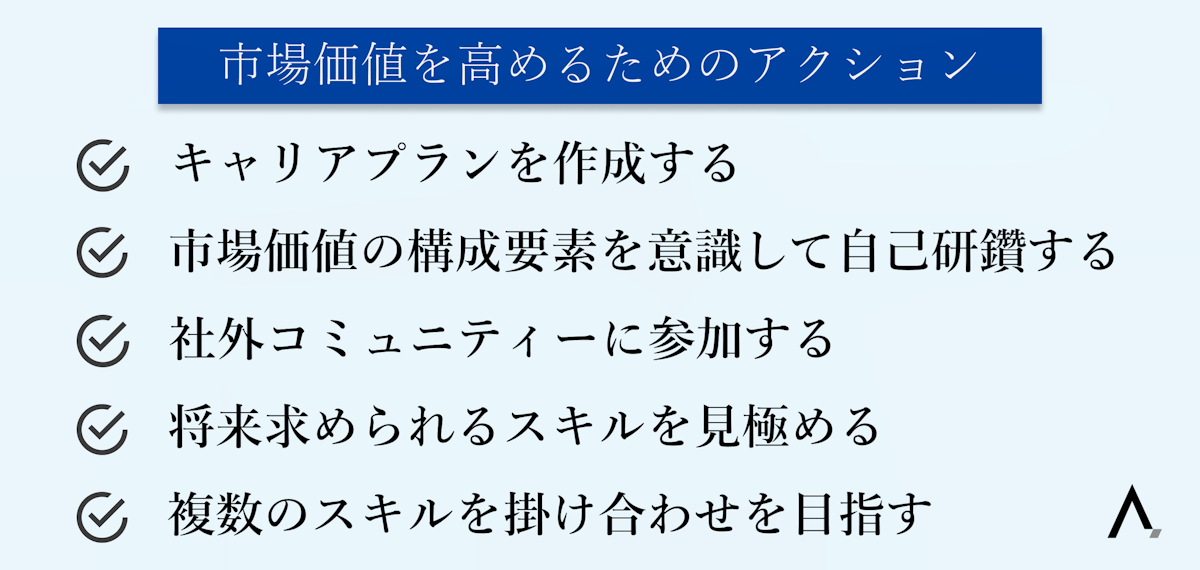 市場価値を高めるためのアクション5つが箇条書きされた図