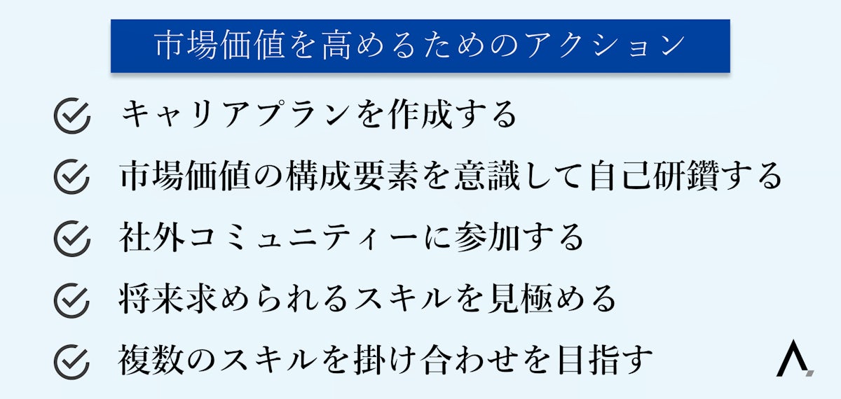 市場価値を高めるためのアクション5つが箇条書きされた図