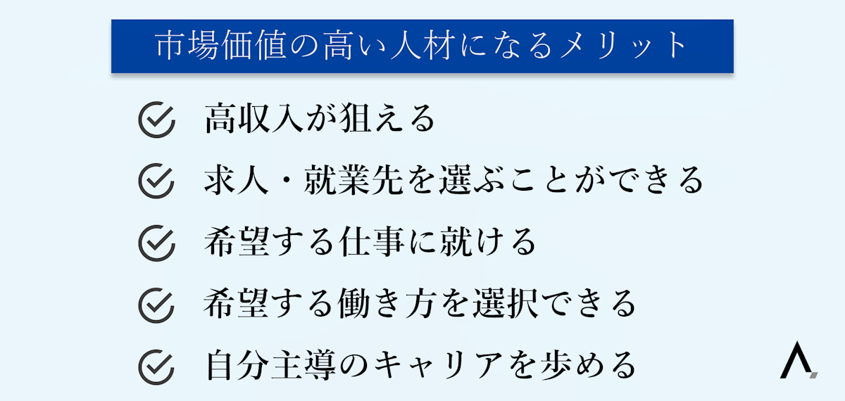 市場価値の高い人材になるメリット5つが箇条書きされた図