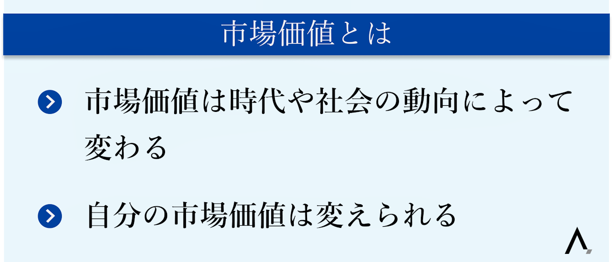 市場価値とは・市場価値は時代や社会の動向によって変わる・自分の市場価値は変えられる