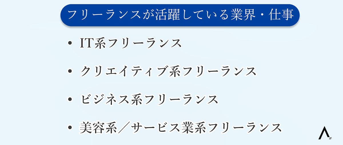 フリーランスが活躍している業界・仕事5つが箇条書きされた図