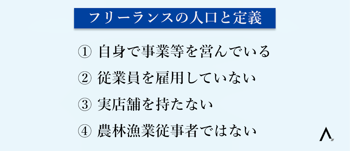 フリーランスの人口と定義4つが箇条書きされた図