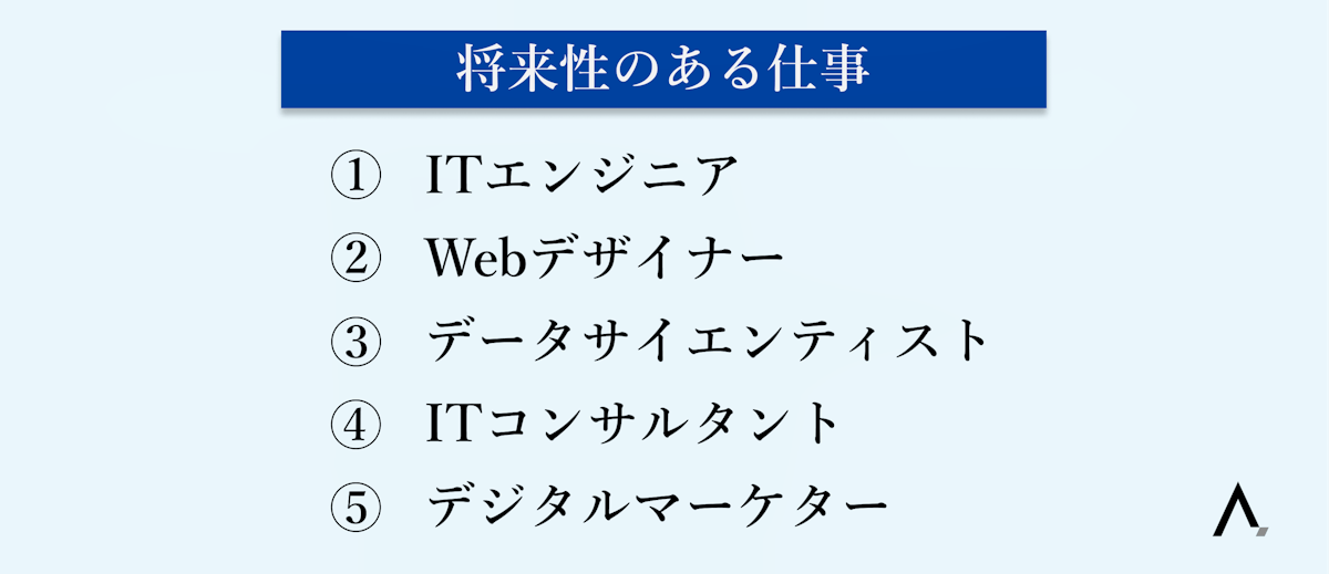 将来性のある仕事5つが箇条書きされた図