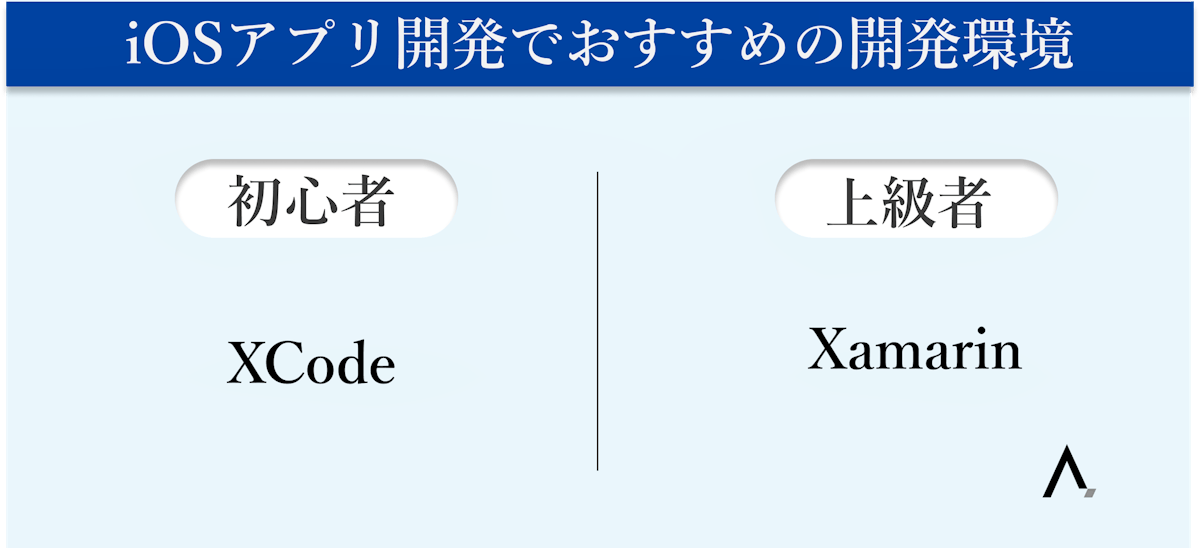 iOSアプリ開発でおすすめの開発環境