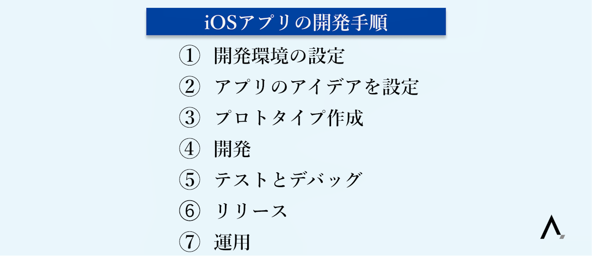 iOSアプリの開発手順