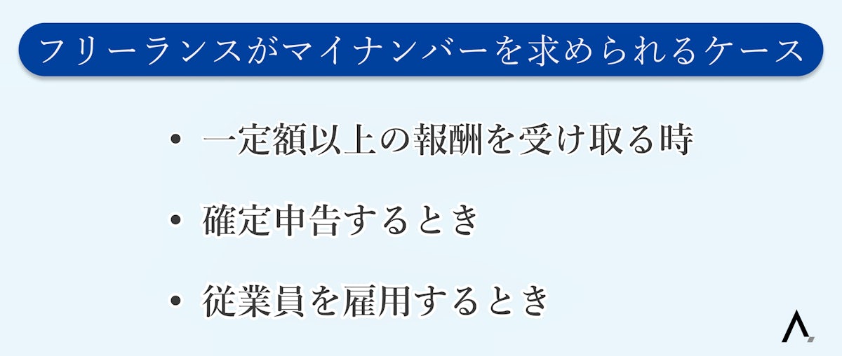 フリーランスがマイナンバーを求められるケース3つが箇条書きされた図