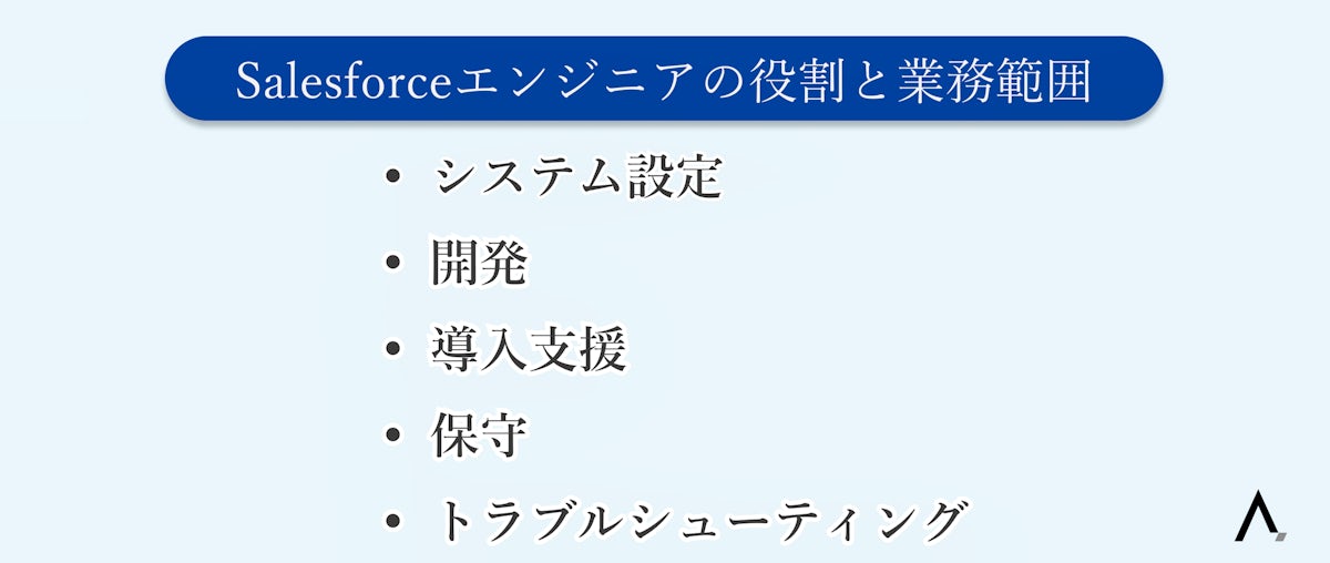 Salesforceエンジニアの役割と業務範囲5つが箇条書きされた図