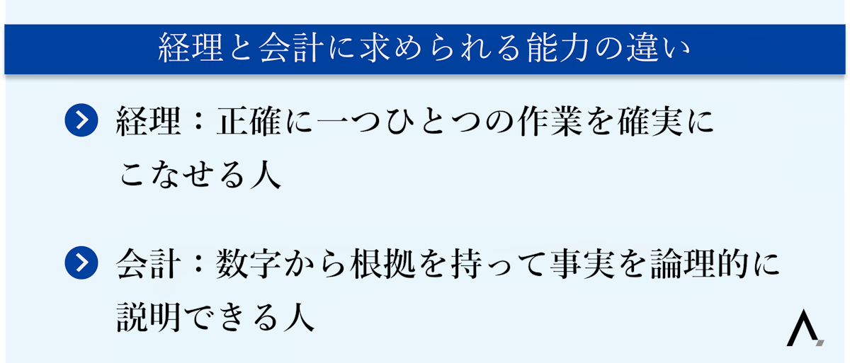 経理と会計に求められる能力の違い2つが箇条書きされた図