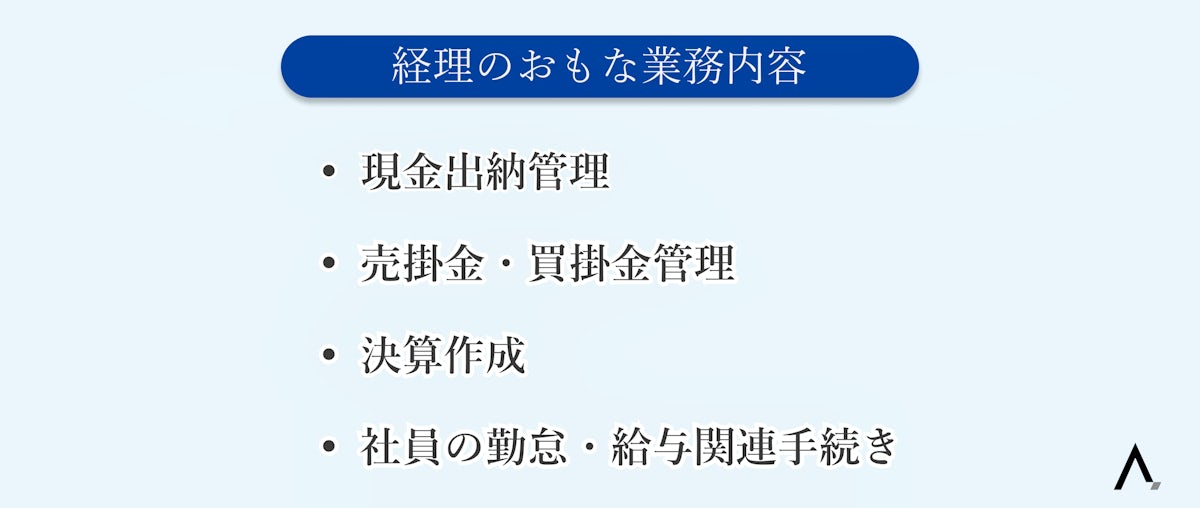 経理のおもな業務内容4つが箇条書きされた図