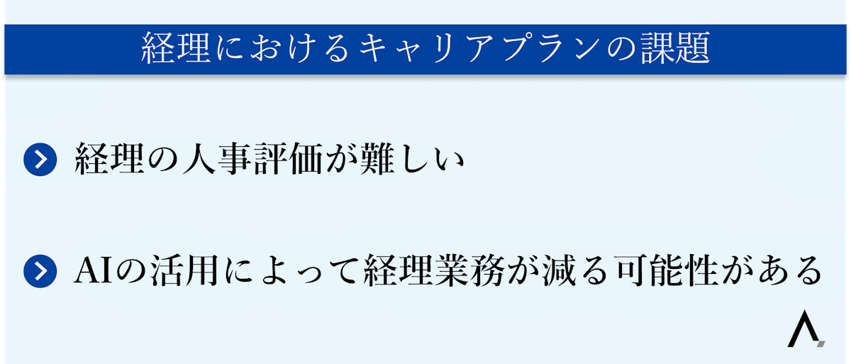 経理におけるキャリアプランの課題2つが箇条書きされた図