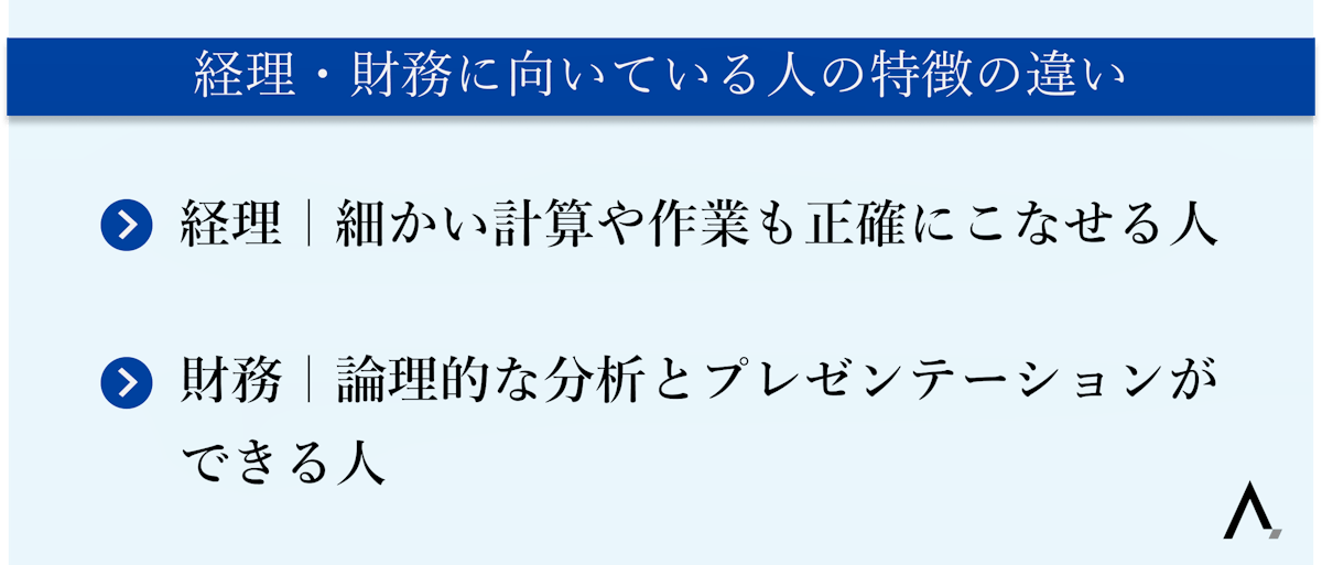 経理・財務に向いている人の特徴の違い2つが箇条書きされた図