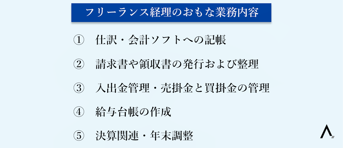 フリーランス経理のおもな業務内容5つが箇条書きされた図