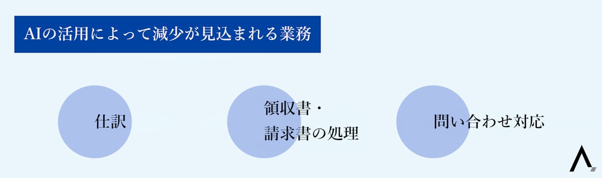 AIの活用によって減少が見込まれる業務