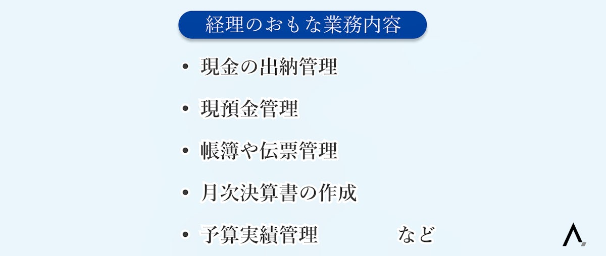 経理のおもな業務内容5つが箇条書きされた図