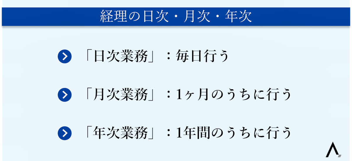 経理の日次・月次・年次3つが箇条書きされた図