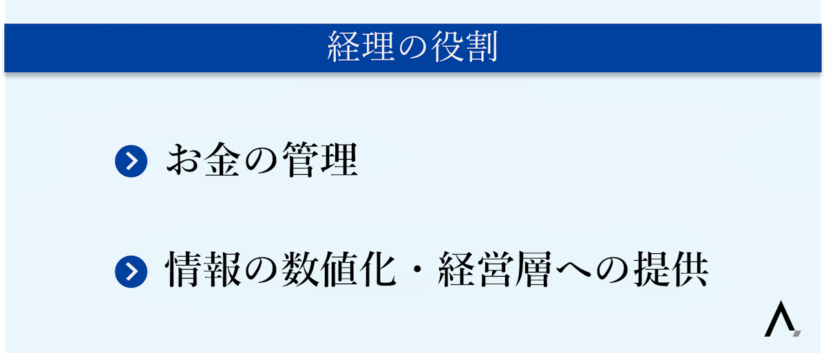 経理の役割「お金の管理」「情報の数値化・経営層への提供」