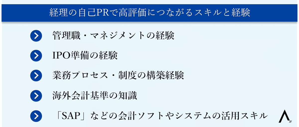 経理の自己PRで高評価につながるスキルと経験5つが箇条書きされた図