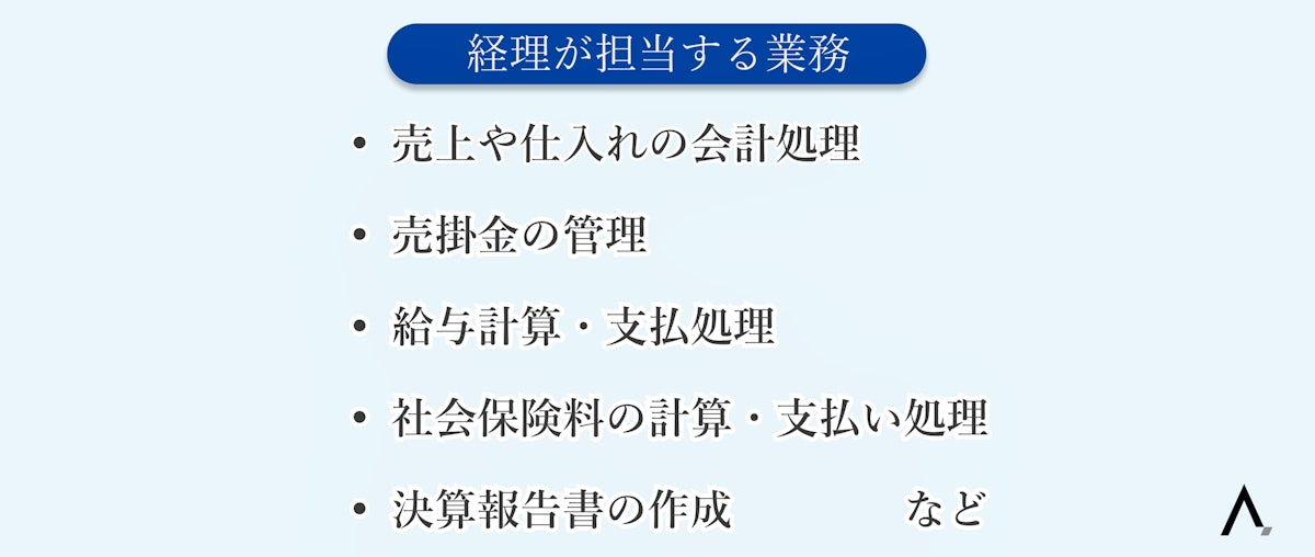 経理が担当する業務5つが箇条書きされた図