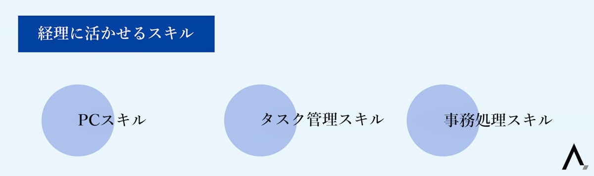 経理に活かせるスキル「PCスキル」「簿記」「事務処理スキル」