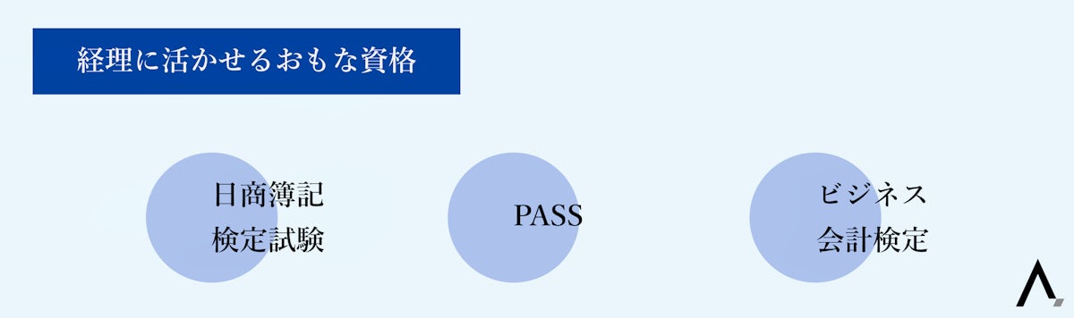 経理に活かせるおもな資格・日商簿記検定試験・PASS・ビジネス会計検定