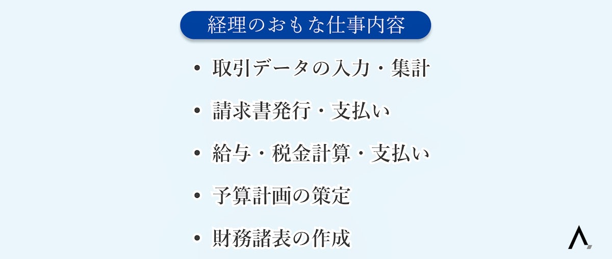 経理のおもな仕事内容5つが箇条書きされた図