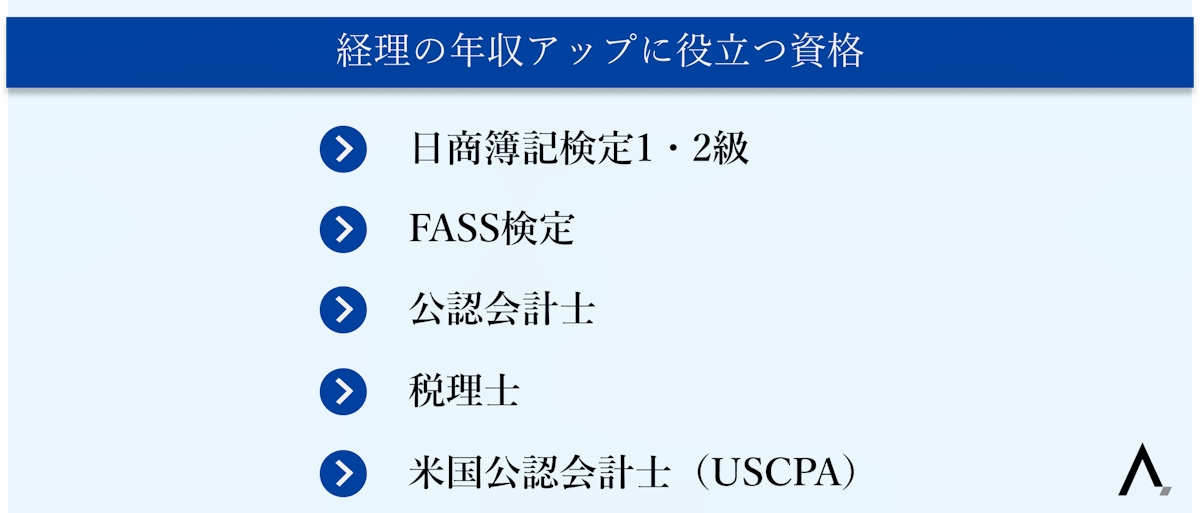 経理の年収アップに役立つ資格5つが箇条書きされた図