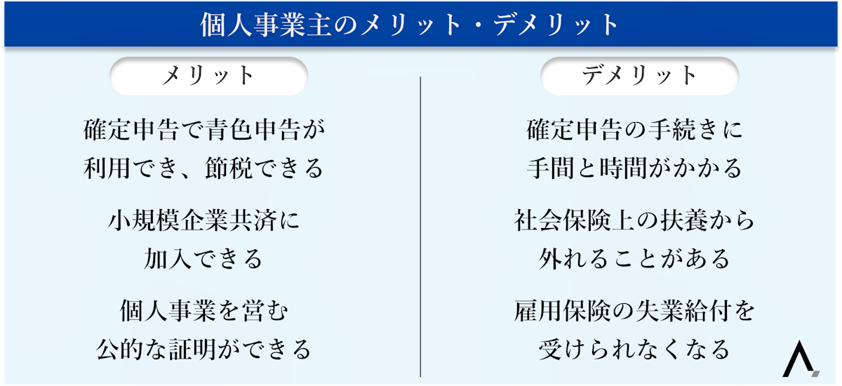 個人事業主のメリット・デメリットが箇条書きされた図