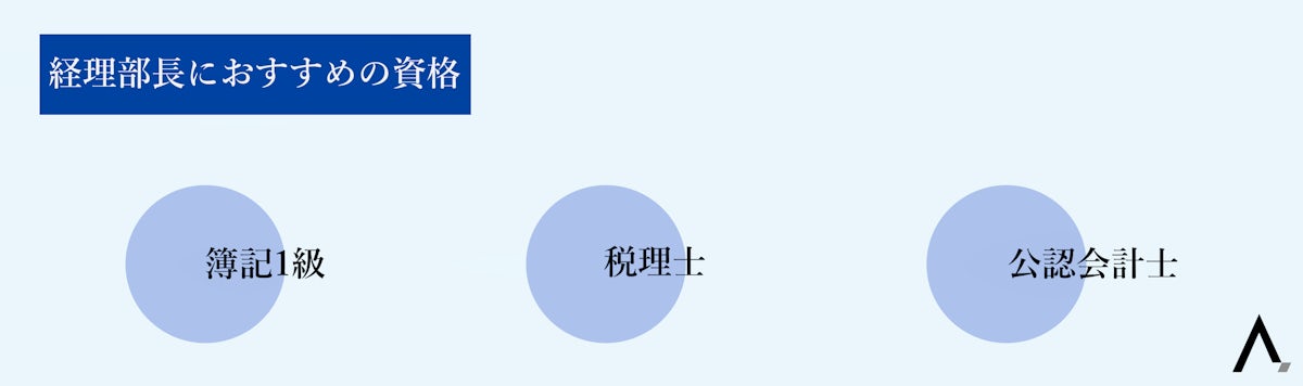 経理部長におすすめの資格・簿記1級・税理士・公認会計士