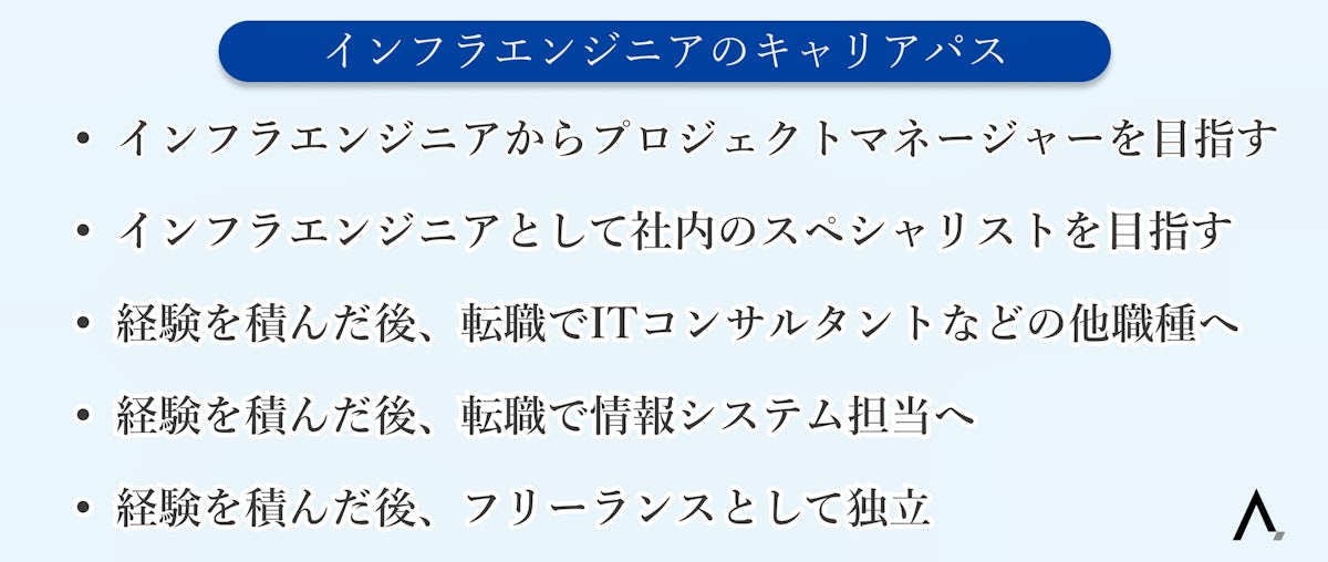 インフラエンジニアのキャリアパス5つが箇条書きされた図