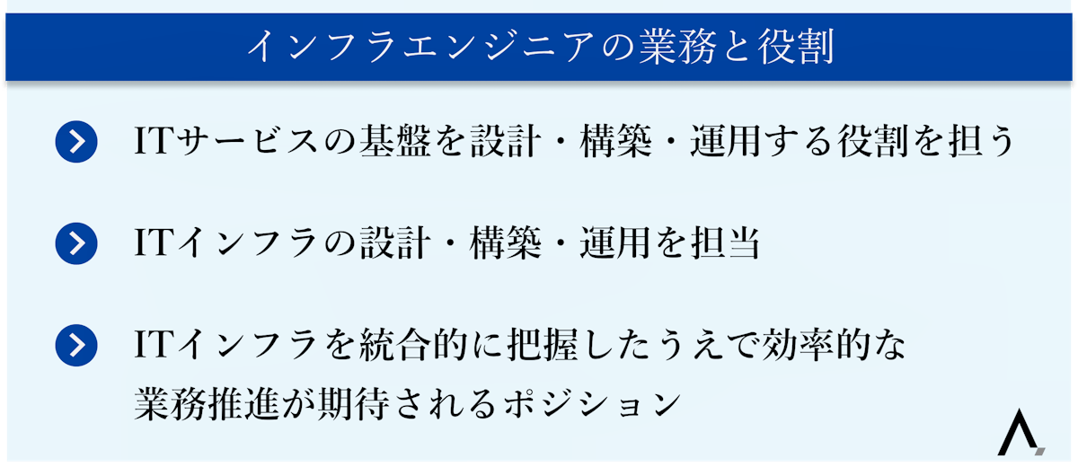 インフラエンジニアの業務と役割3つが箇条書きされた図