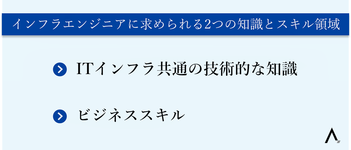 インフラエンジニアに求められる2つの知識とスキル領域・ITインフラ共通の技術的な知識・ビジネススキル