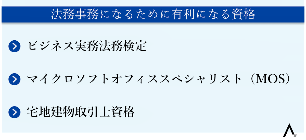 法務事務になるために有利になる資格3つが箇条書きされた図