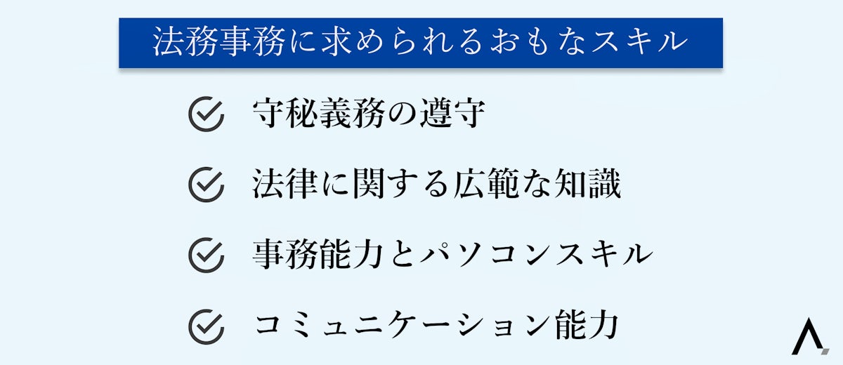 法務事務に求められるおもなスキル4つが箇条書きされた図