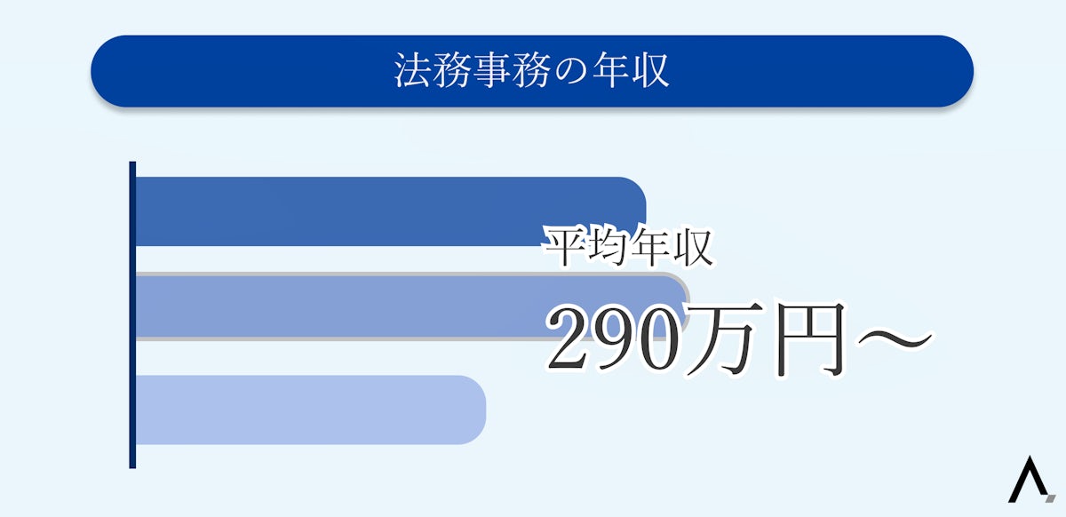 法務事務の年収290万円〜