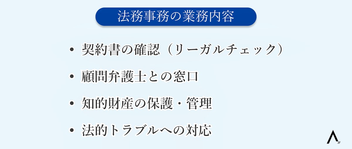 法務事務の業務内容4つが箇条書きされた図