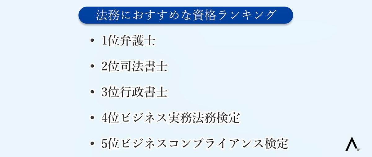 法務におすすめな資格ランキング5つが箇条書きされた図