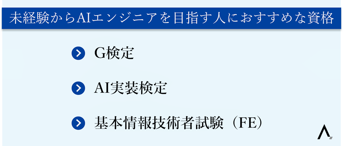 未経験からAIエンジニアを目指す人におすすめな資格・G検定・AI実装検定・基本情報技術者試験（FE）