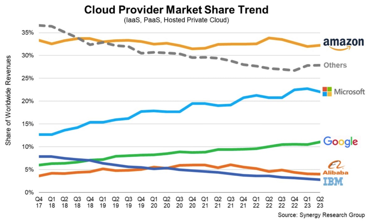 global-share